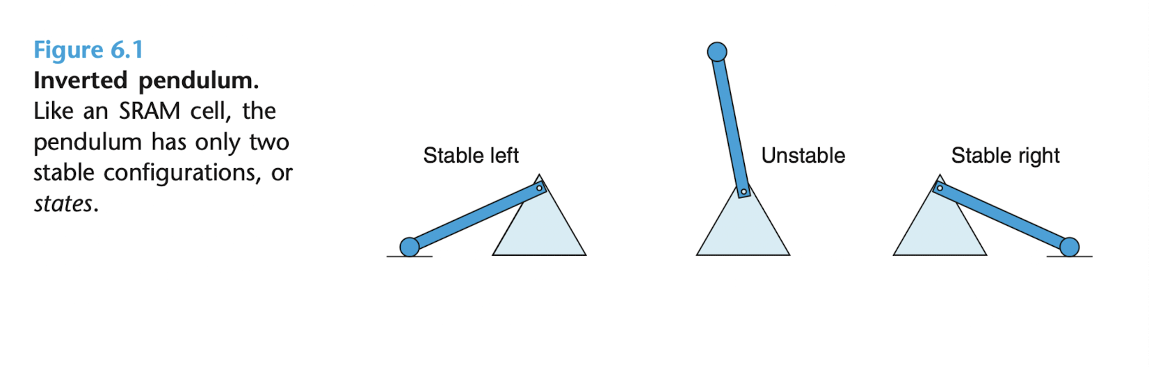 articles/chapter6/imgs/inverted_pendulum.png