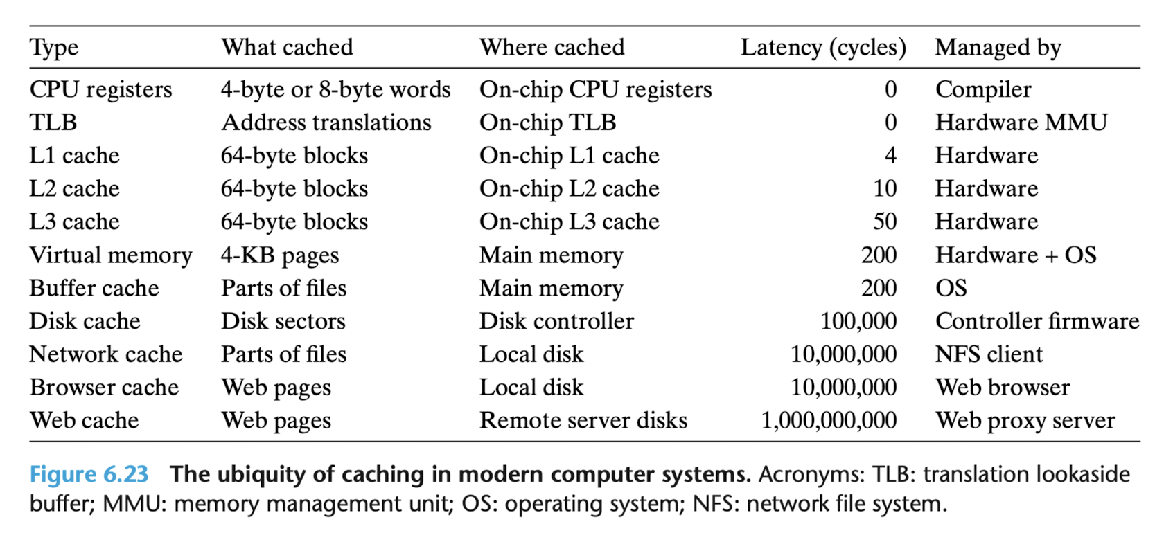 articles/chapter6/imgs/many_cache.png