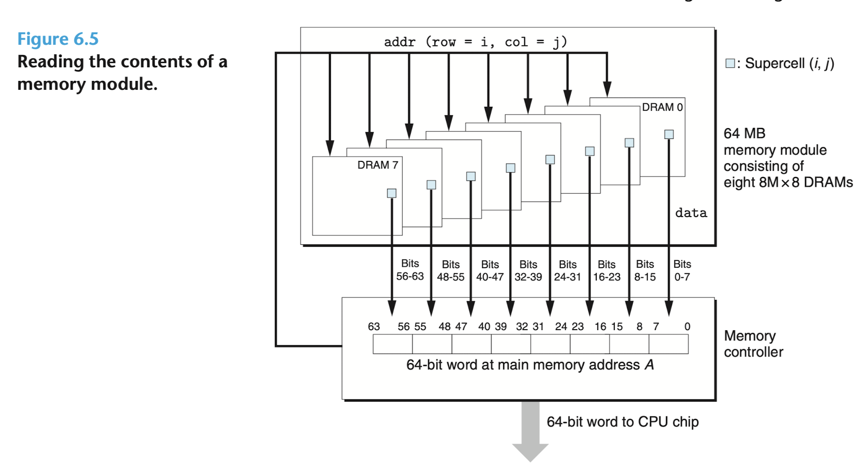 articles/chapter6/imgs/memory_module.png