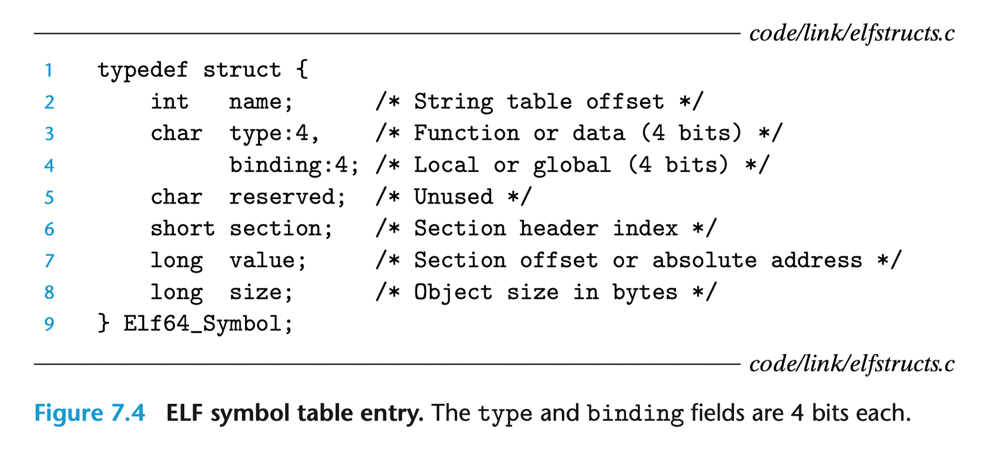 articles/chapter7/imgs/ELF_Symbol_Table.png